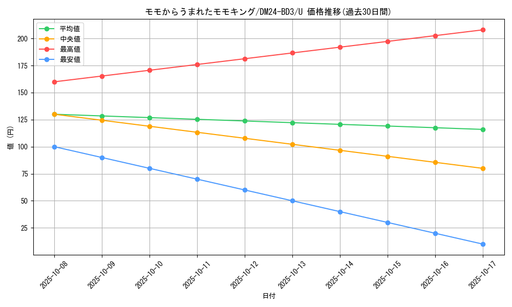 card_60566_series_65319_rarity_101855_graph