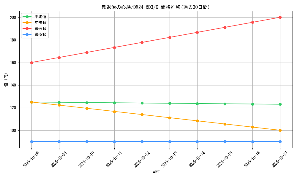 card_60567_series_65319_rarity_101888_graph