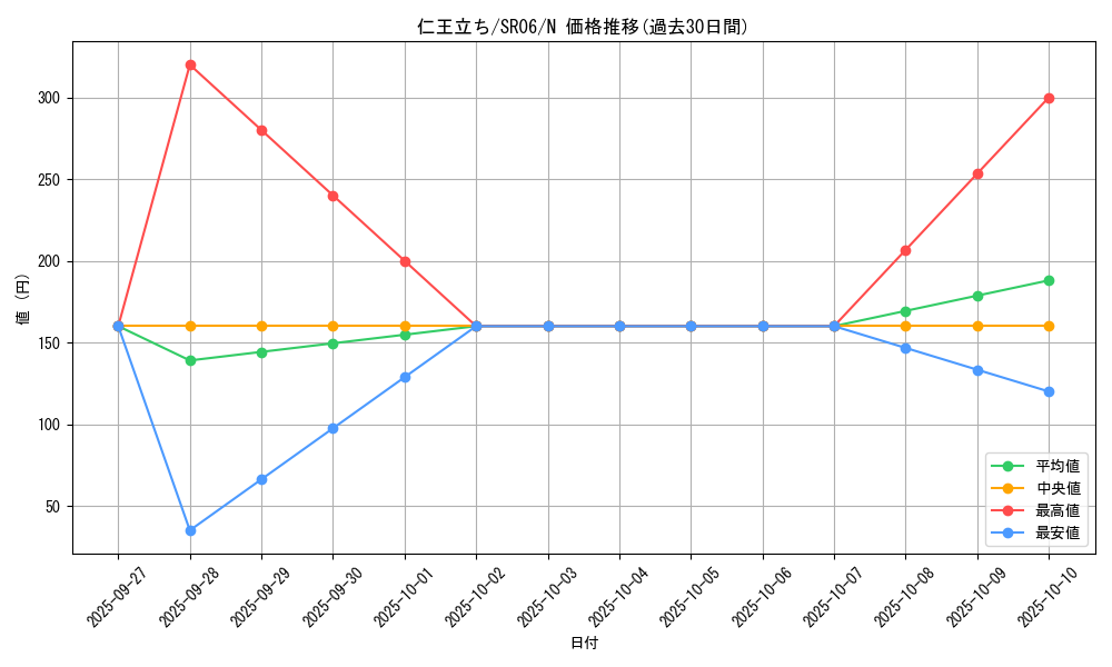 card_6056_series_10700_rarity_1_graph
