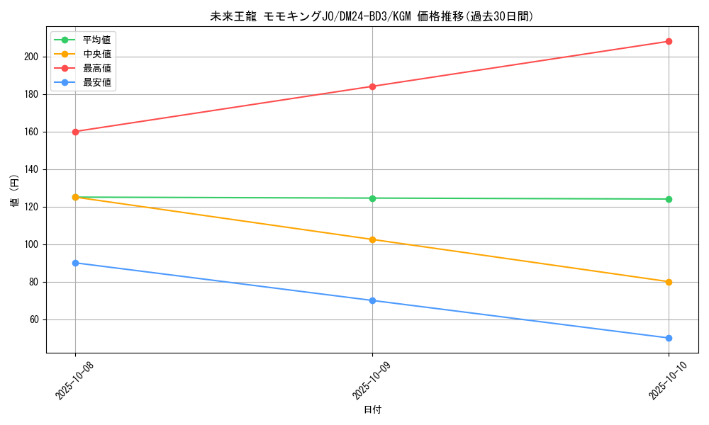 card_60570_series_65319_rarity_102106_graph