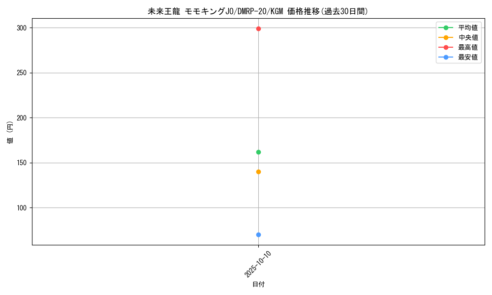 card_60570_series_65416_rarity_102106_graph