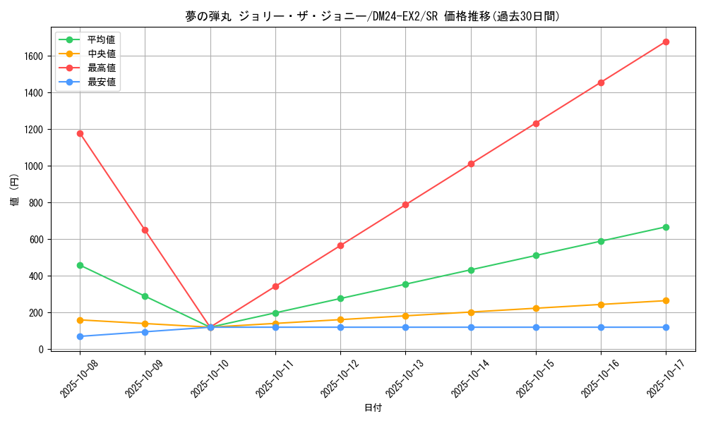 card_60572_series_65393_rarity_101779_graph