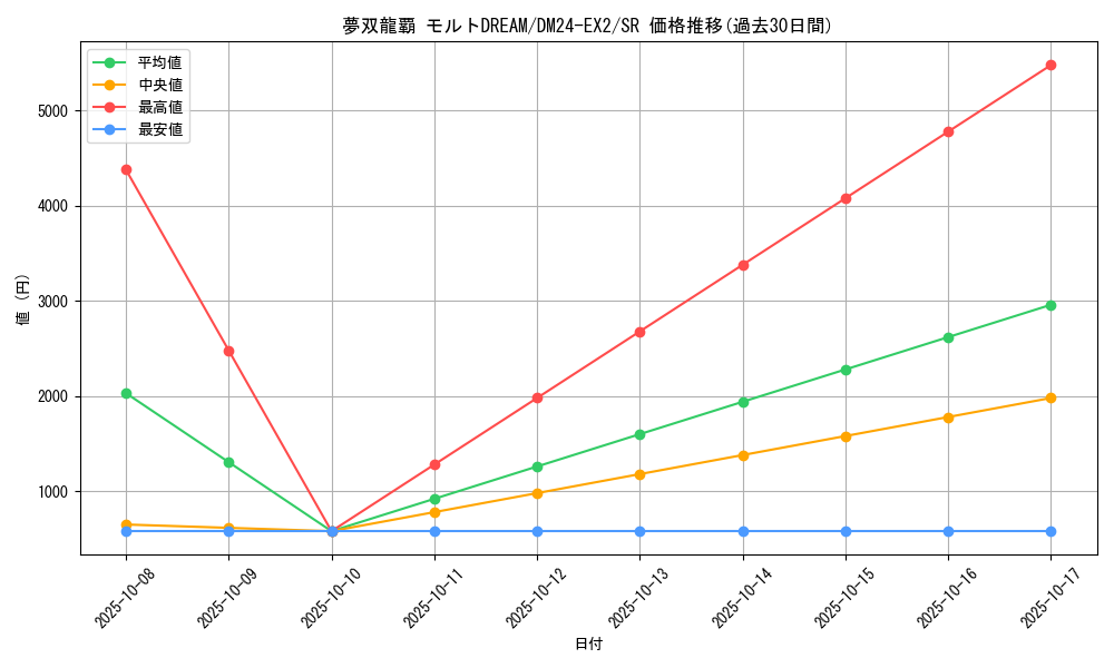 card_60576_series_65393_rarity_101779_graph