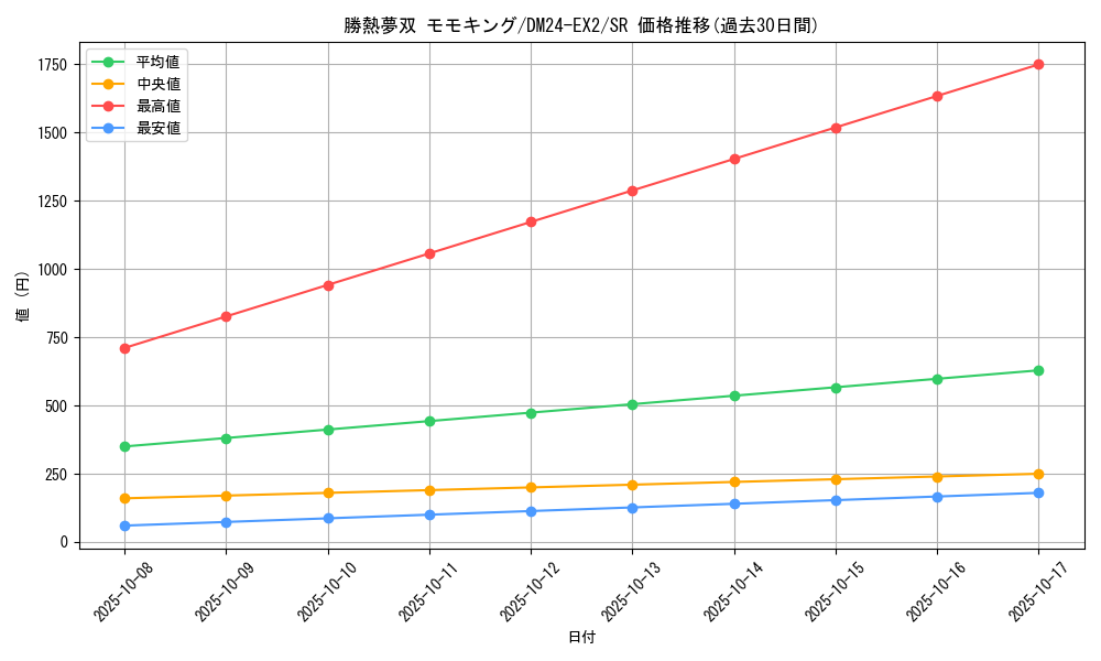 card_60579_series_65393_rarity_101779_graph