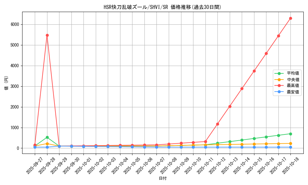 card_6057_series_13864_rarity_3_graph