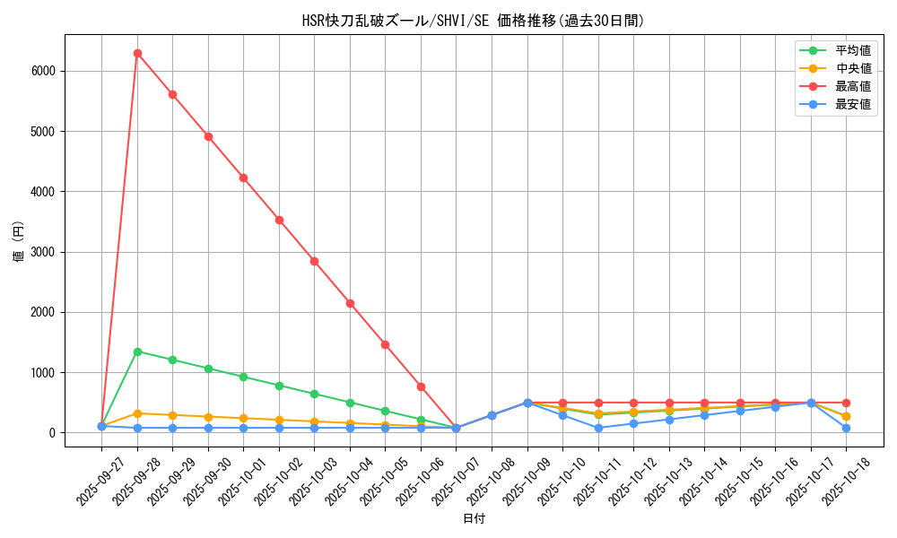 card_6057_series_13864_rarity_5_graph
