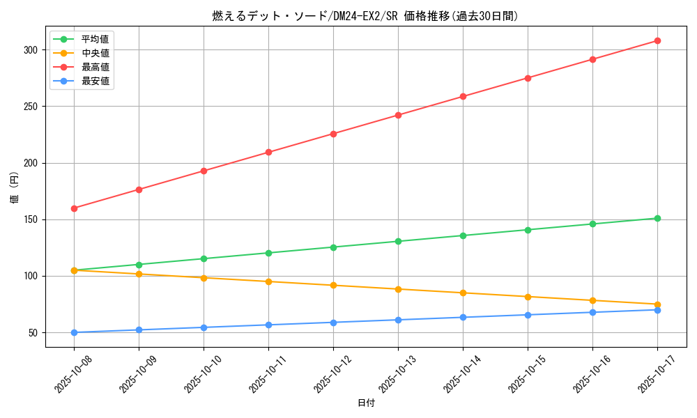 card_60588_series_65393_rarity_101779_graph