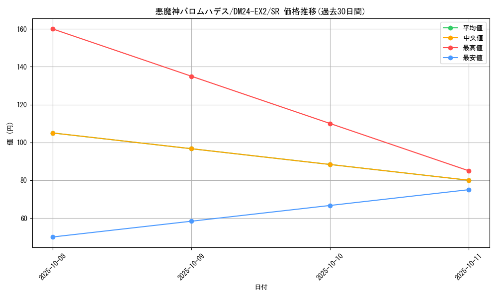 card_60591_series_65393_rarity_101779_graph