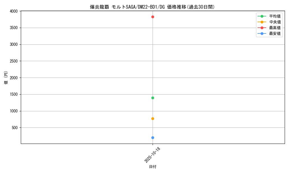 card_60593_series_65339_rarity_113200_graph