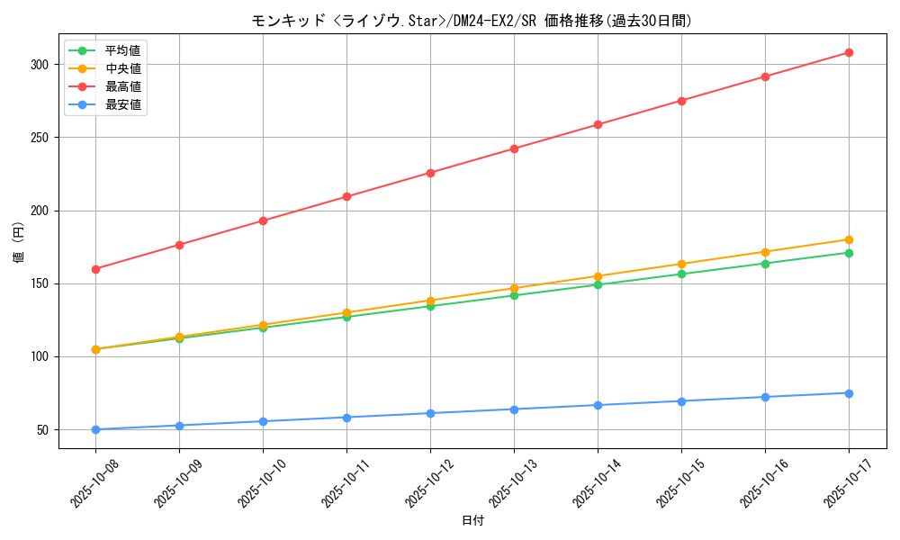 card_60594_series_65393_rarity_101779_graph