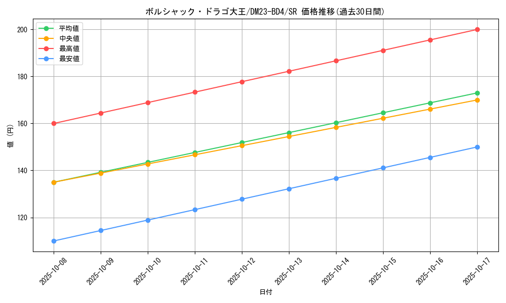 card_60599_series_65329_rarity_101779_graph