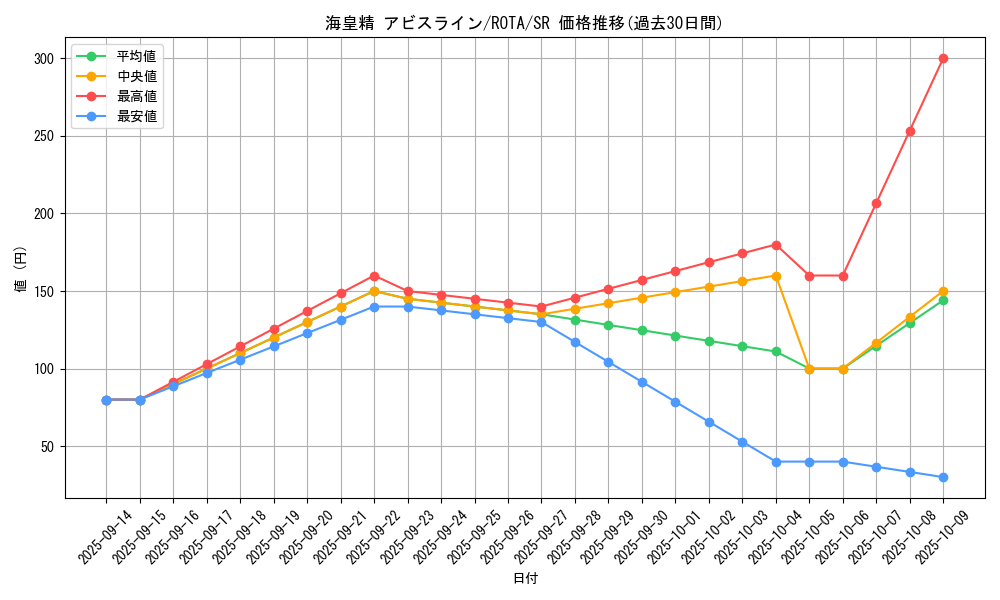 card_605_series_1106_rarity_3_graph