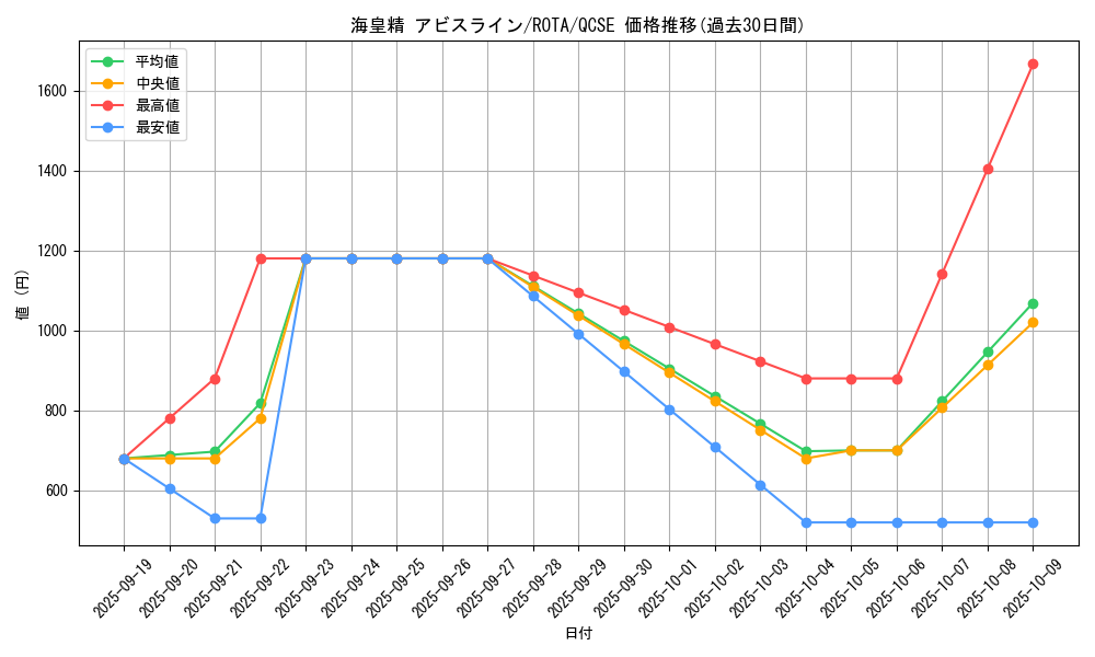 card_605_series_1106_rarity_408_graph