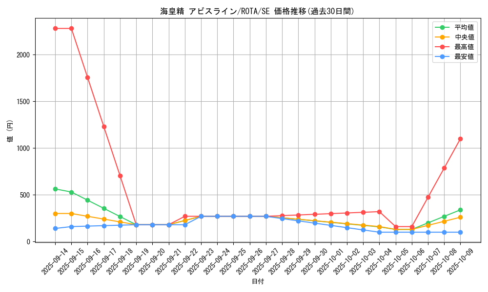 card_605_series_1106_rarity_5_graph