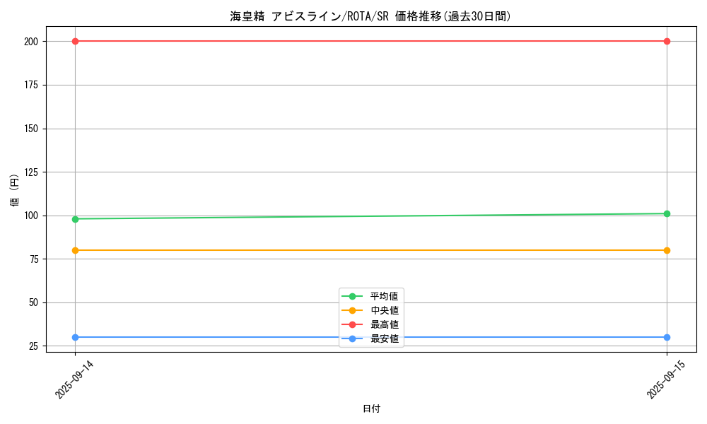 card_605_series_1112_rarity_3_graph