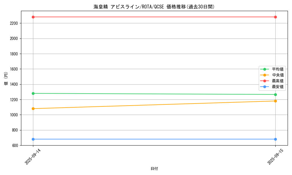 card_605_series_1112_rarity_408_graph
