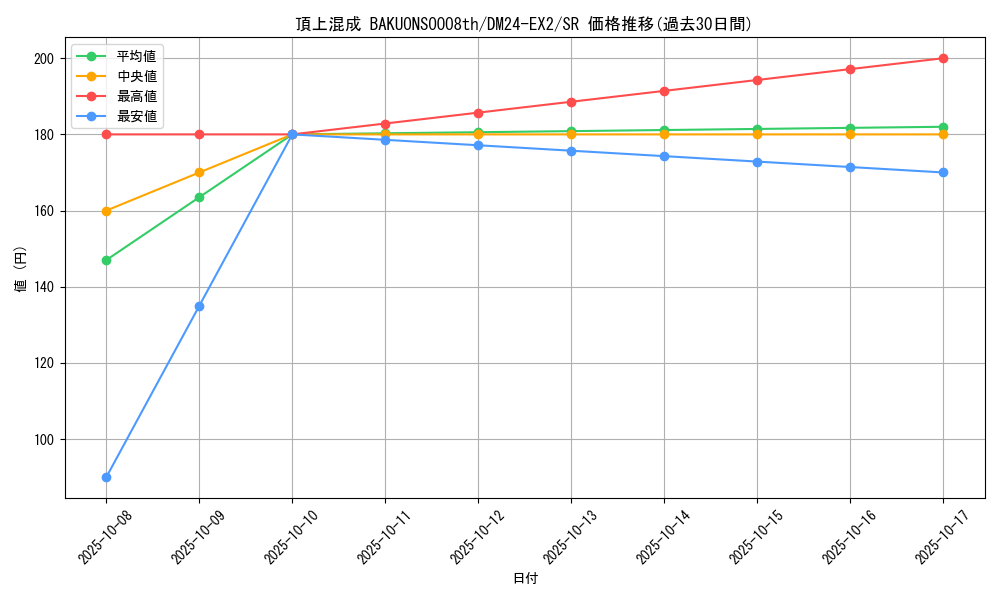 card_60601_series_65393_rarity_101779_graph