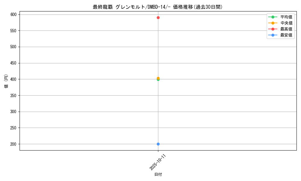 card_60602_series_65751_rarity_104153_graph