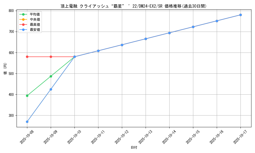card_60605_series_65393_rarity_101779_graph
