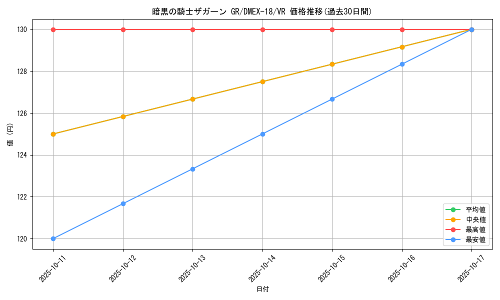 card_60608_series_65415_rarity_101809_graph