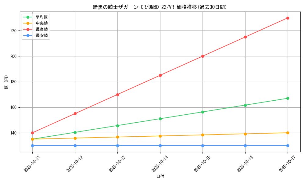 card_60608_series_65735_rarity_101809_graph