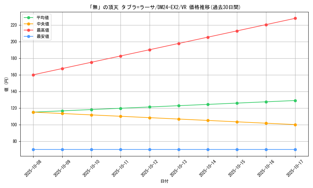 card_60612_series_65393_rarity_101809_graph