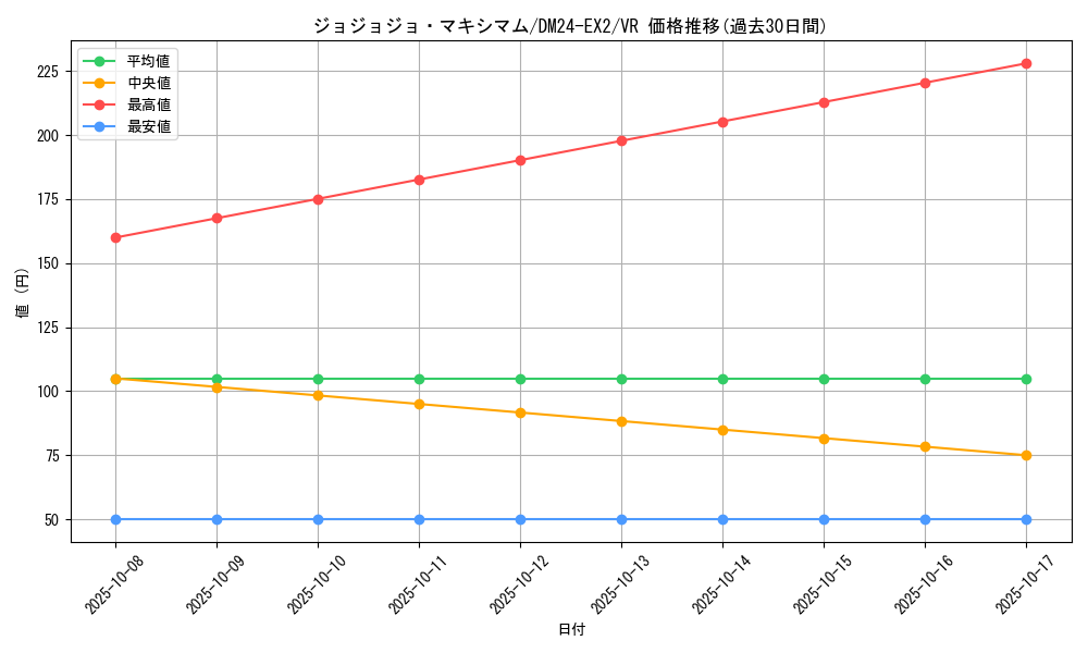 card_60613_series_65393_rarity_101809_graph
