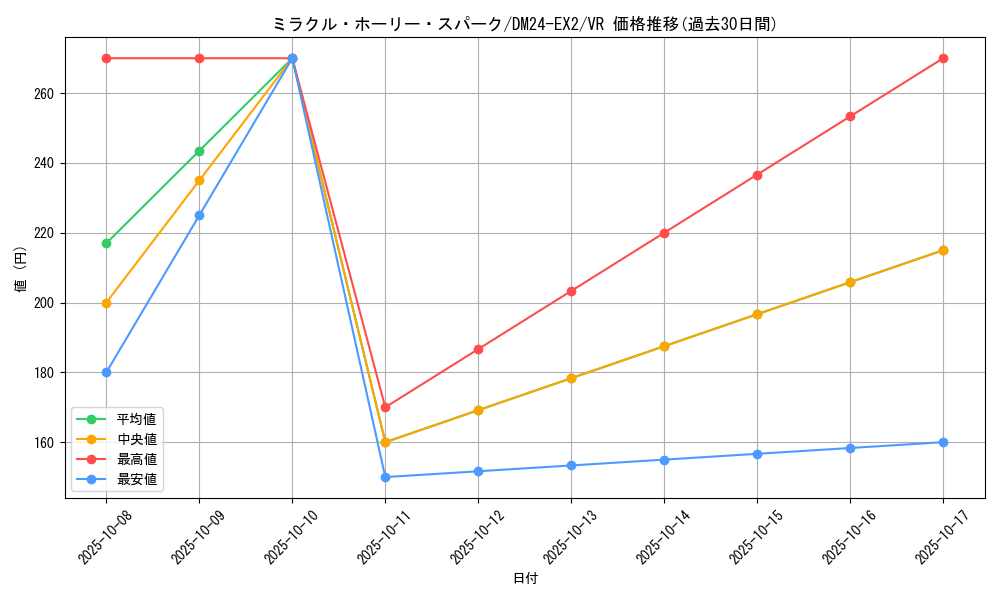 card_60615_series_65393_rarity_101809_graph