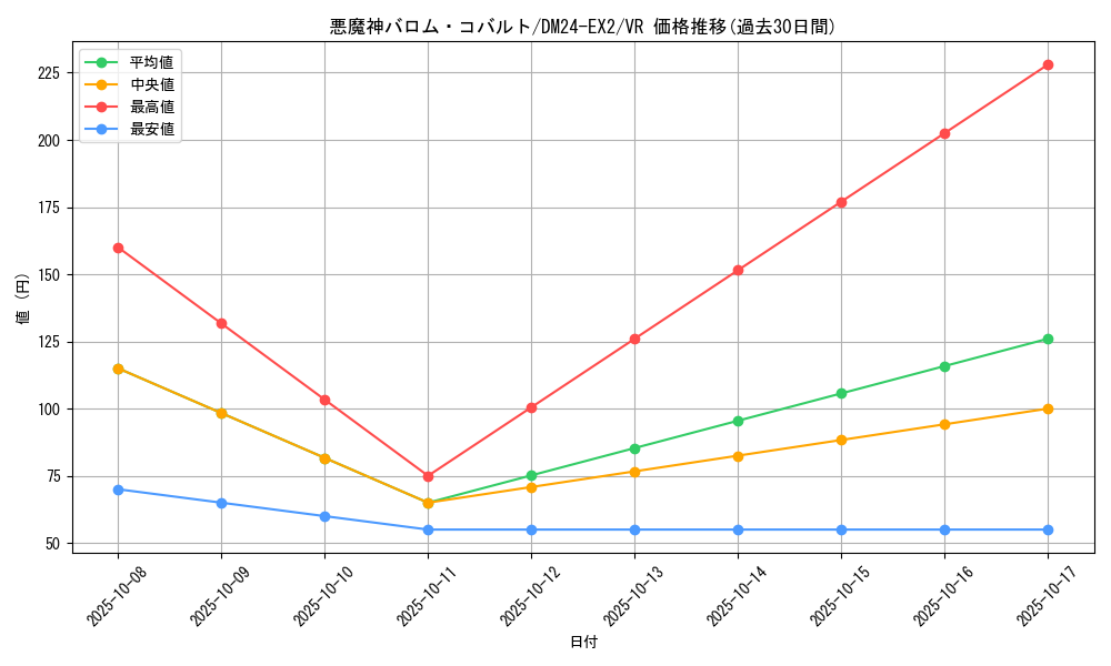 card_60617_series_65393_rarity_101809_graph