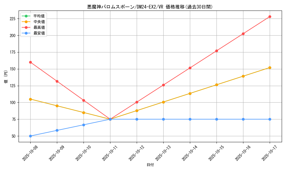 card_60618_series_65393_rarity_101809_graph