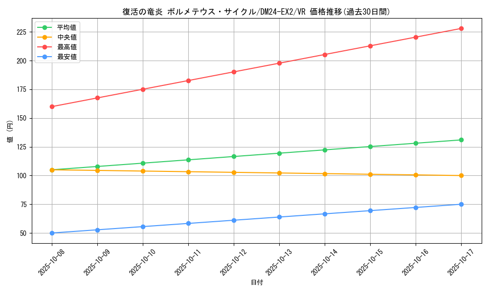 card_60624_series_65393_rarity_101809_graph