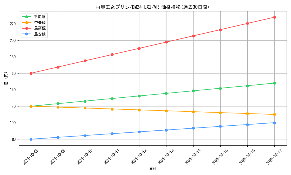 card_60625_series_65393_rarity_101809_graph