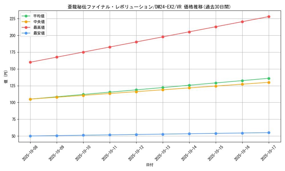 card_60627_series_65393_rarity_101809_graph