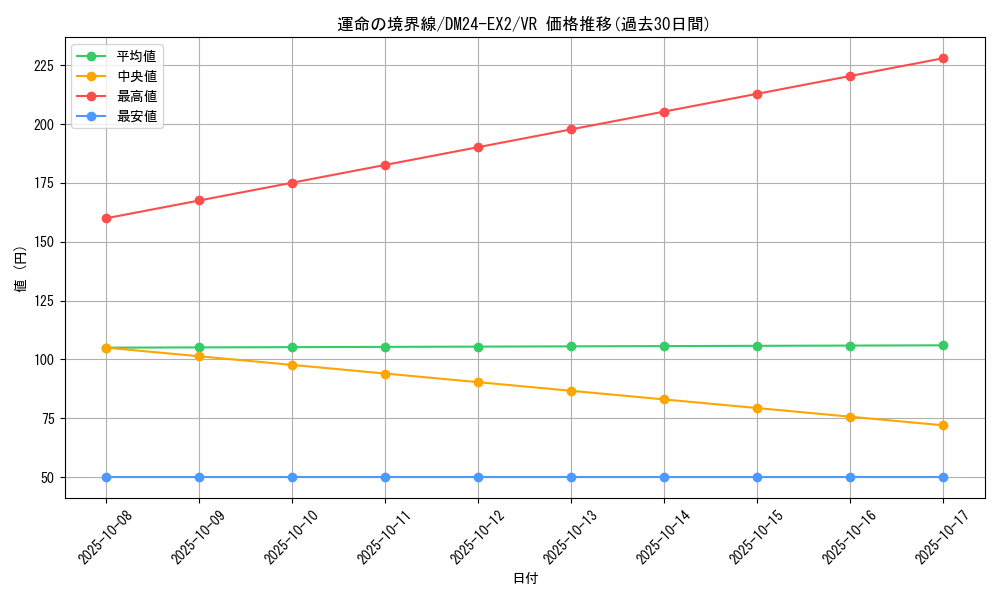 card_60629_series_65393_rarity_101809_graph