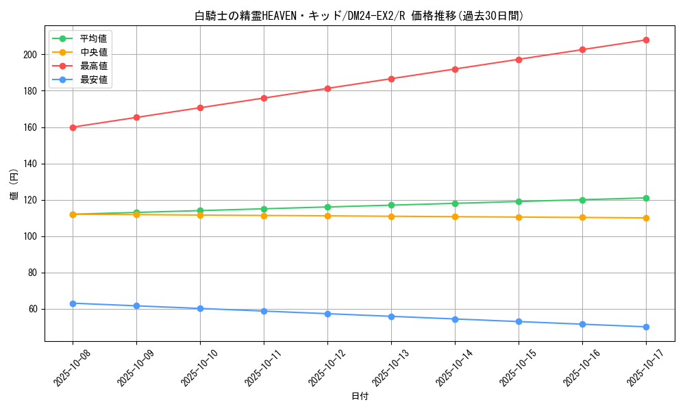 card_60631_series_65393_rarity_101829_graph