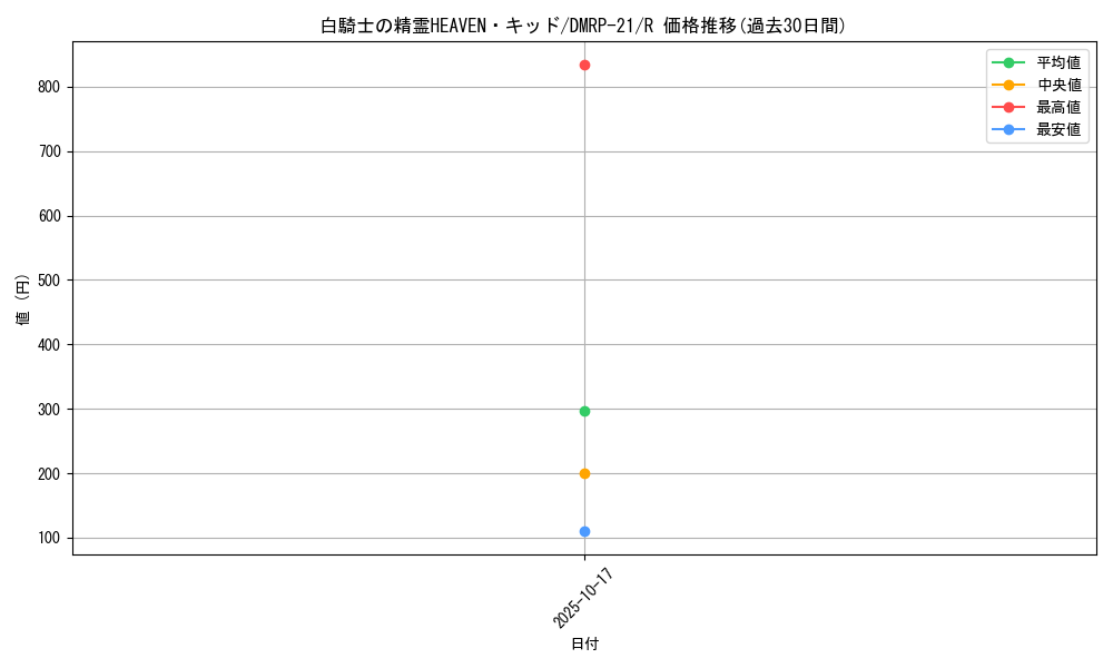 card_60631_series_65414_rarity_101829_graph