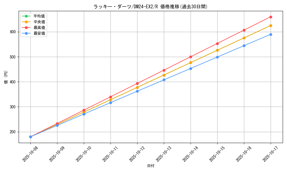 card_60632_series_65393_rarity_101829_graph