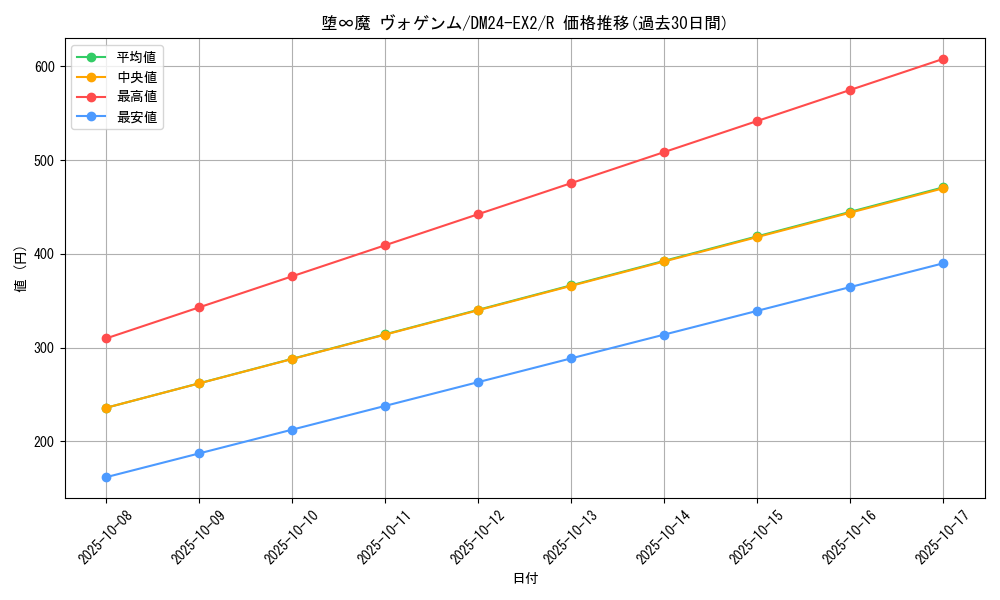 card_60637_series_65393_rarity_101829_graph