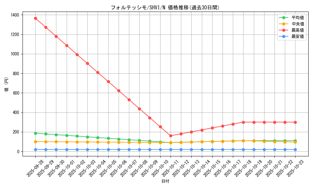 card_6063_series_13864_rarity_1_graph