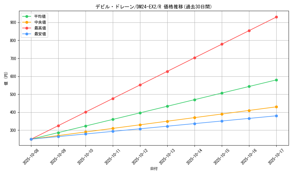 card_60641_series_65393_rarity_101829_graph