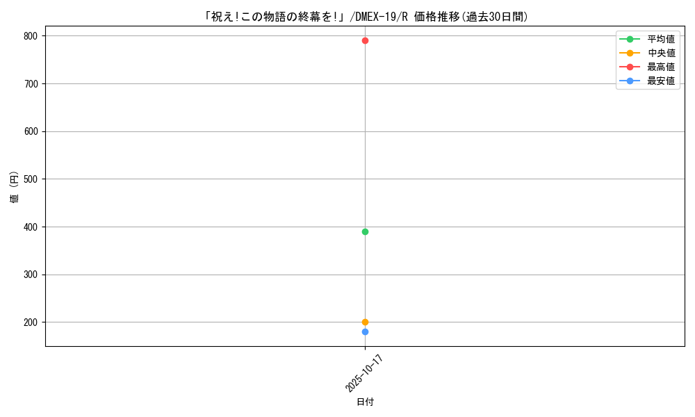 card_60643_series_65412_rarity_101829_graph