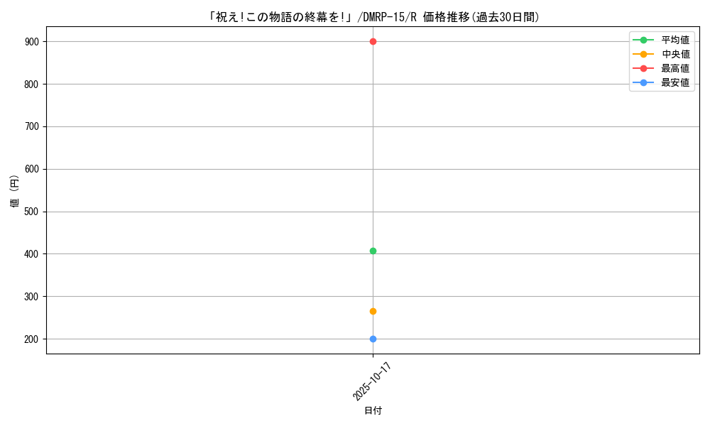 card_60643_series_65426_rarity_101829_graph