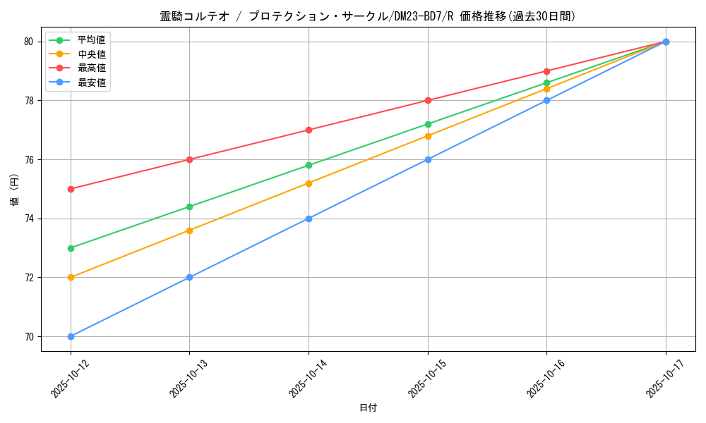 card_60649_series_65326_rarity_101829_graph