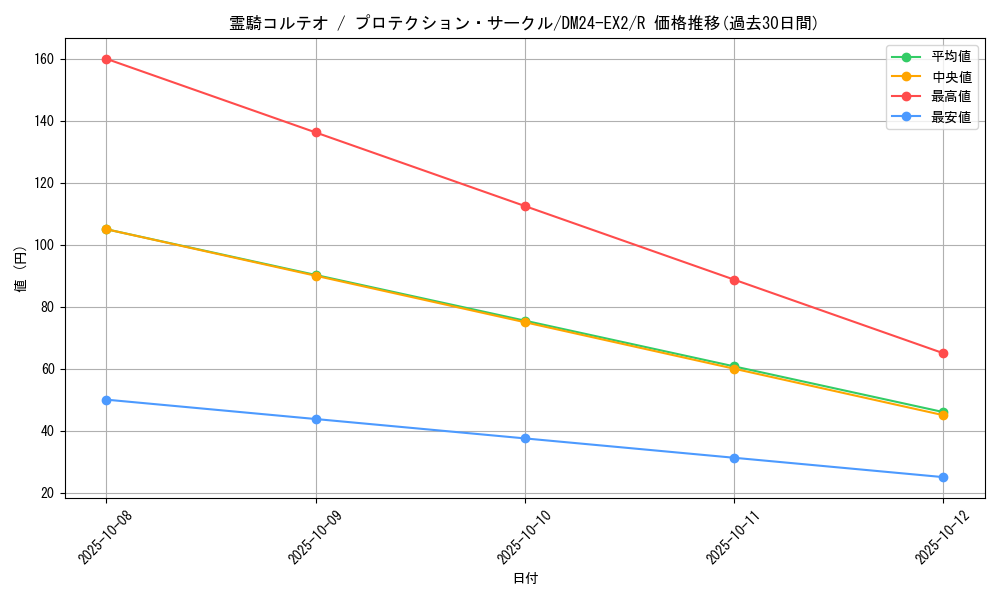 card_60649_series_65393_rarity_101829_graph