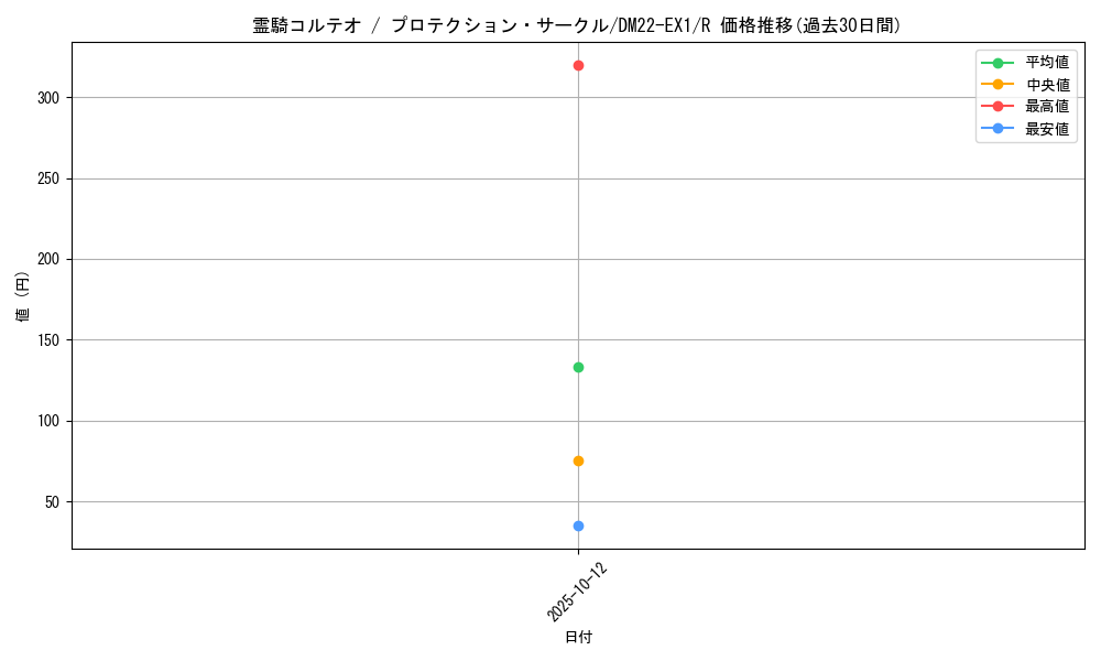 card_60649_series_65410_rarity_101829_graph