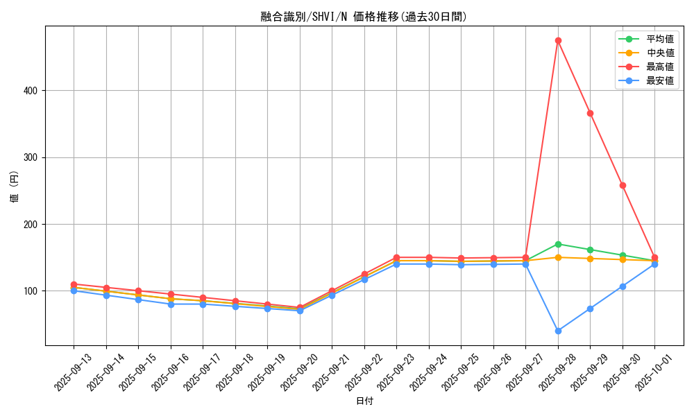card_6064_series_13864_rarity_1_graph