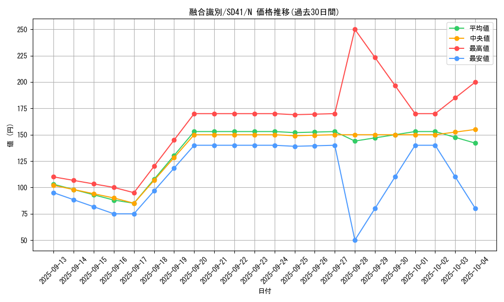 card_6064_series_5623_rarity_1_graph