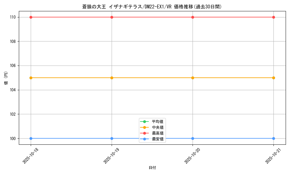 card_60650_series_65410_rarity_101809_graph