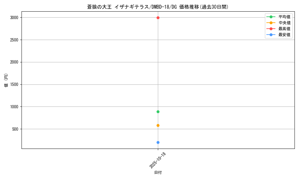 card_60650_series_65741_rarity_113200_graph