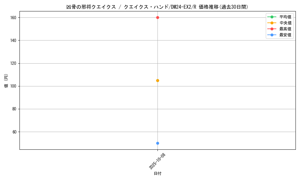 card_60651_series_65393_rarity_101829_graph
